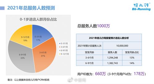 母嬰數(shù)字化產(chǎn)品與智能服務(wù)場景化融合 以“倍兒行”中國智慧母嬰室為例的項(xiàng)目策劃與公關(guān)策略