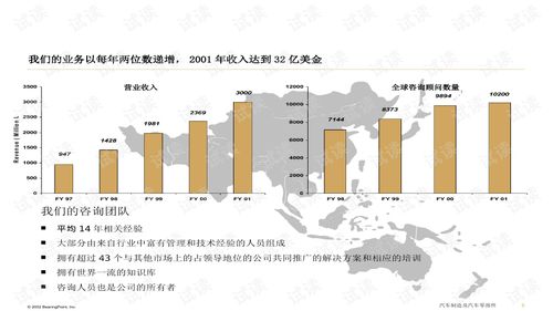 xx集團(tuán)IT戰(zhàn)略規(guī)劃項(xiàng)目建議書與配套商業(yè)策劃指南